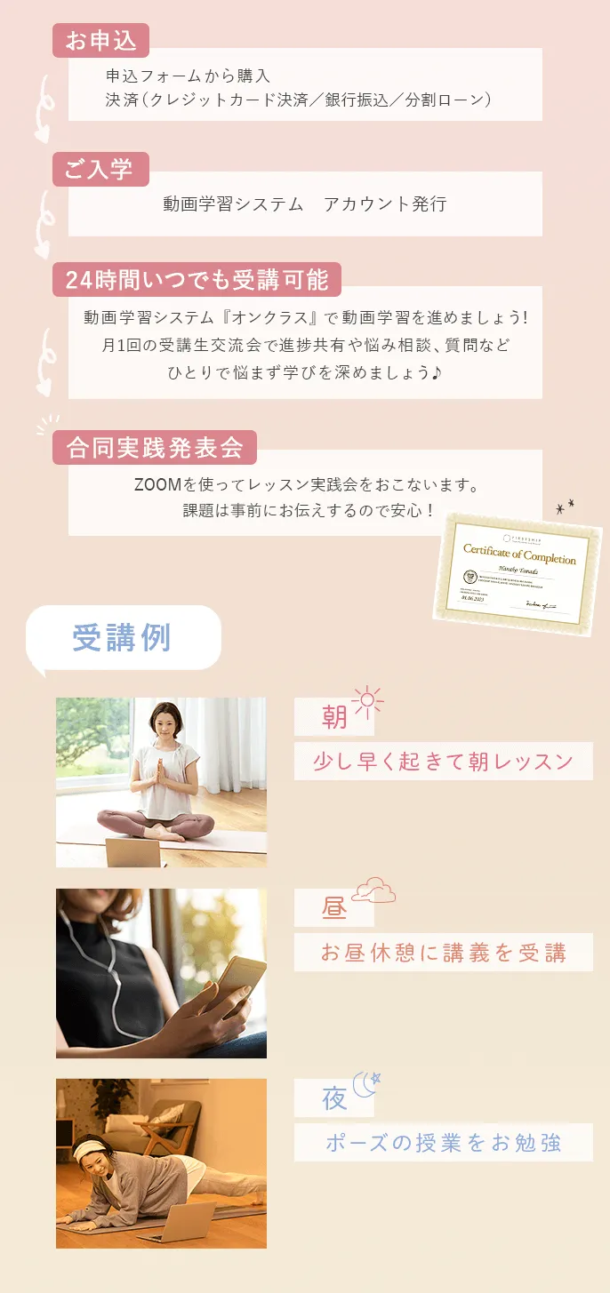 申し込みからの流れの画像